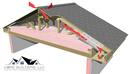 remove old insulation in the attic